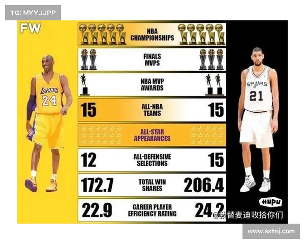 NBA球队历史荣誉盘点:冠军之路与伟大成就解析 NBA球队历史荣誉盘点:冠军之路与伟大成就解析