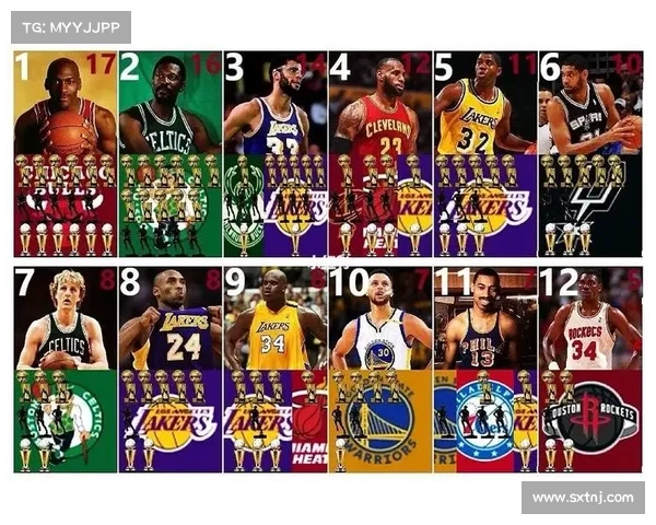 NBA历史最伟大球员之争:从首位MVP到现今超级巨星的演变与影响 NBA历史最伟大球员之争:从首位MVP到现今超级巨星的演变与影响